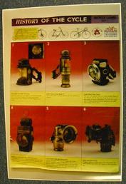Everything Bicycles - : History of Bicycle Lamps: Posters